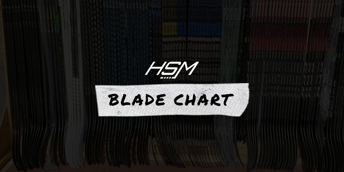 Blade Steel Comparison Blog Details and Charts